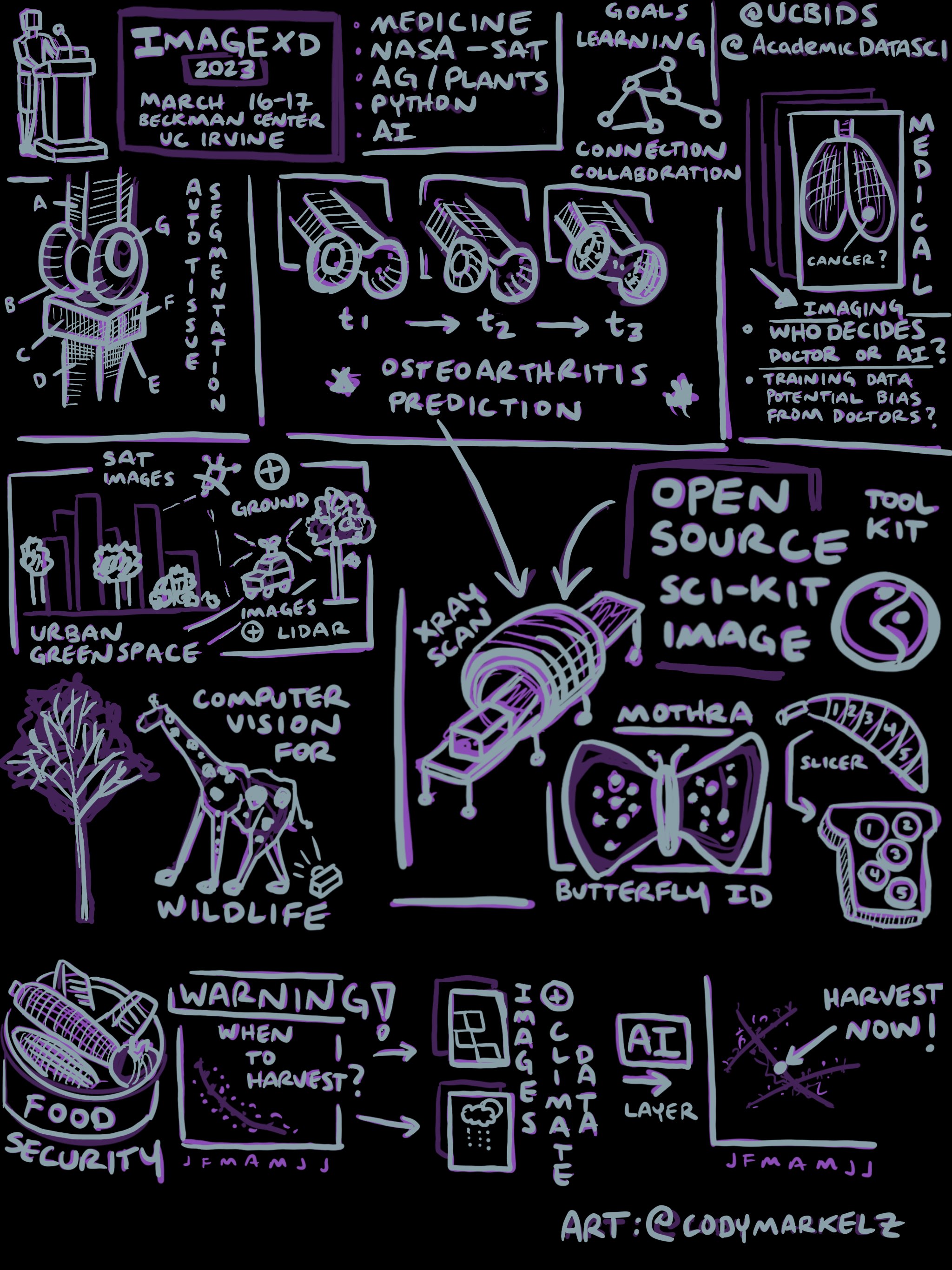 ImageXD Sketchnote Day 1