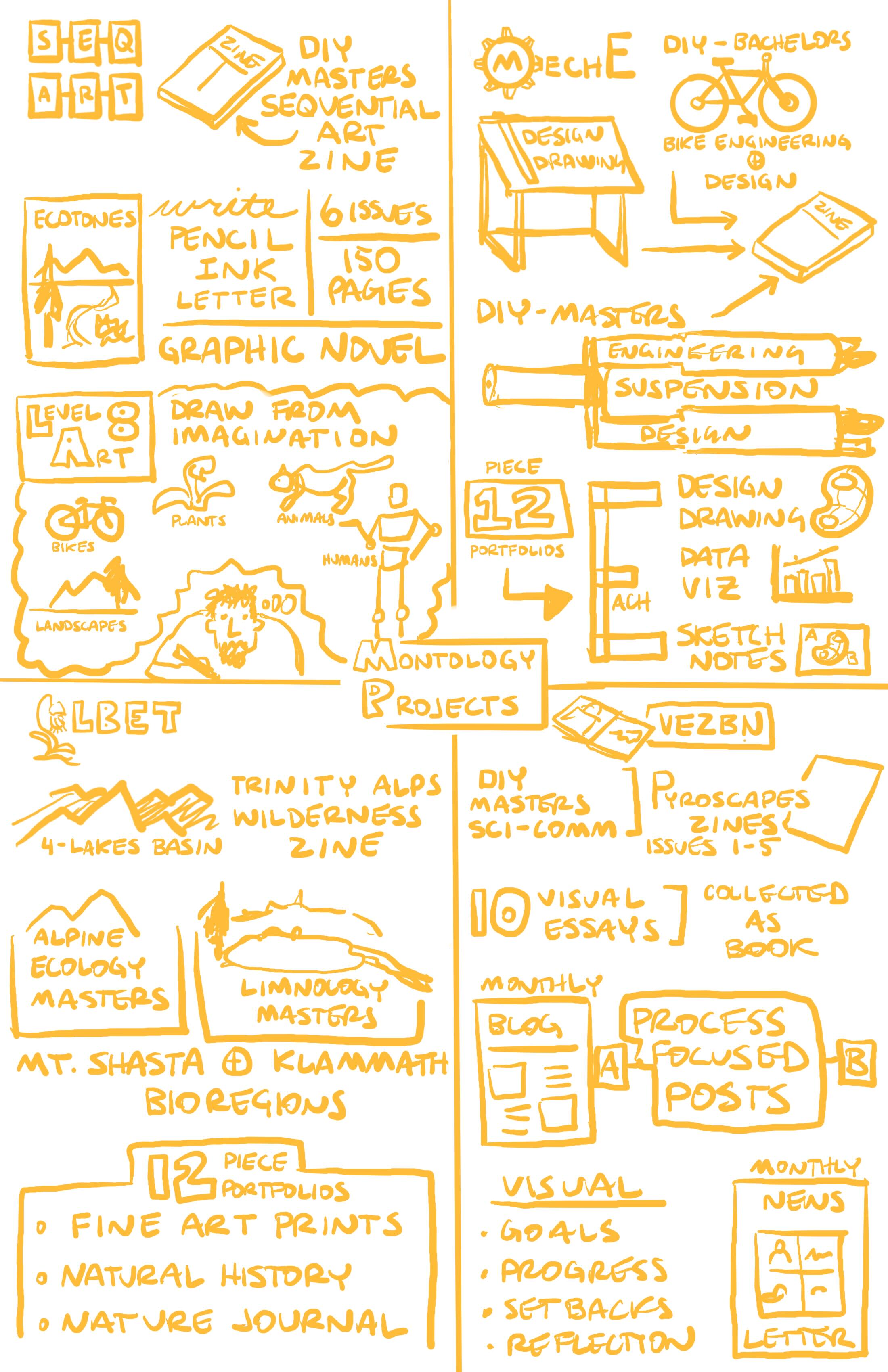 montology project overview