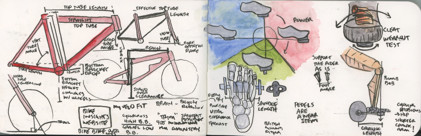 UBI-bike-fitting-sketchnotes-2023