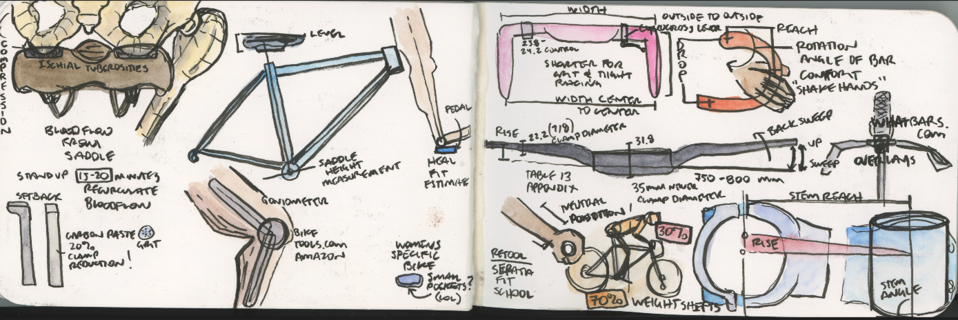 UBI-bikefitting-sketchnotes-2-2023