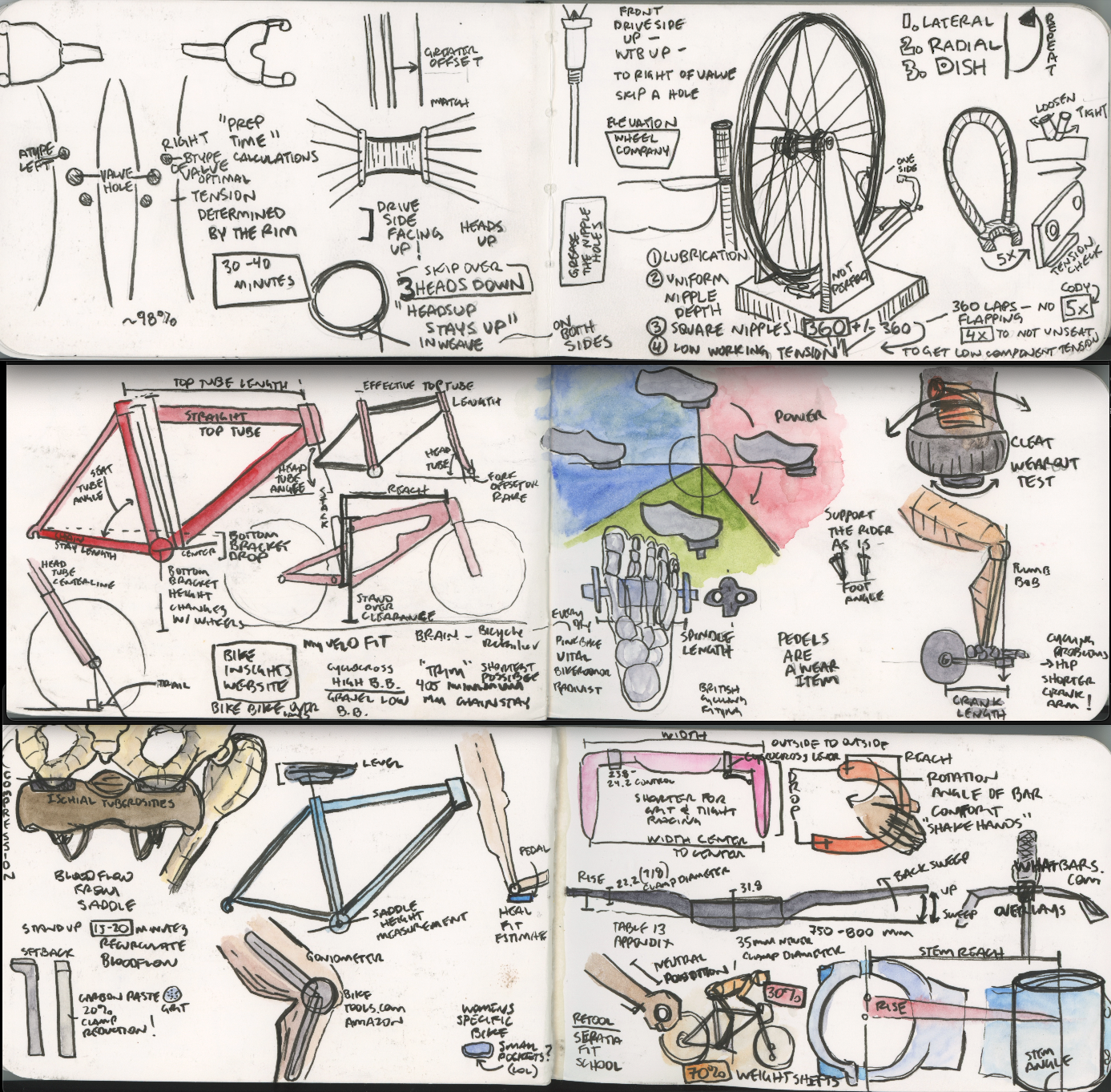 bicycle mechanics sketchnotes