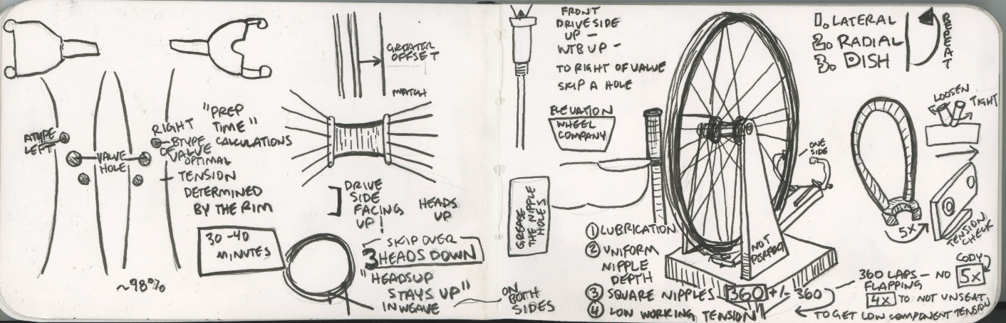 UBI-wheel-building-sketchnotes-2023