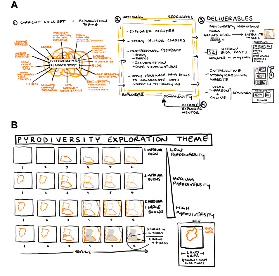 pyrodiversity-Figure1.png